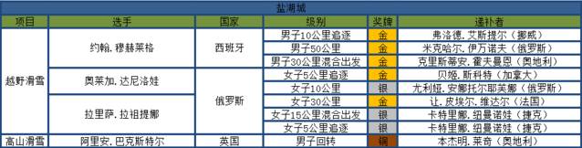 奥运举重女子冠军2008年_女子举重奥运冠军2008_奥运举重女子冠军吐血