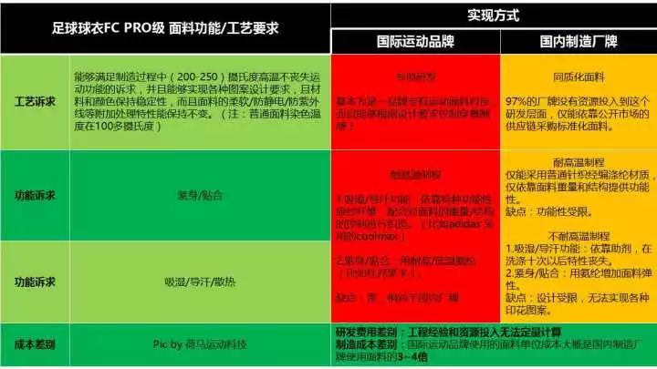 有买世界杯赚钱的吗_世界杯球员有多少钱可以买_足球世界球员不能卖