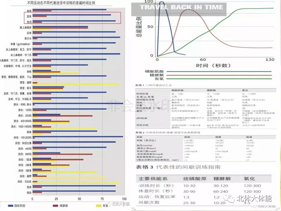 篮球赛表格怎么做_篮球赛规则模板图_篮球模块教学