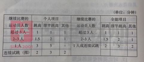 直线跳高技巧_直线跳高技巧视频_直线跳高技巧口诀